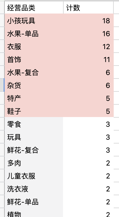 关于地摊业态的调研与思考