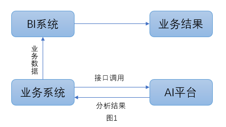 AI产品经理的关键性产品思维