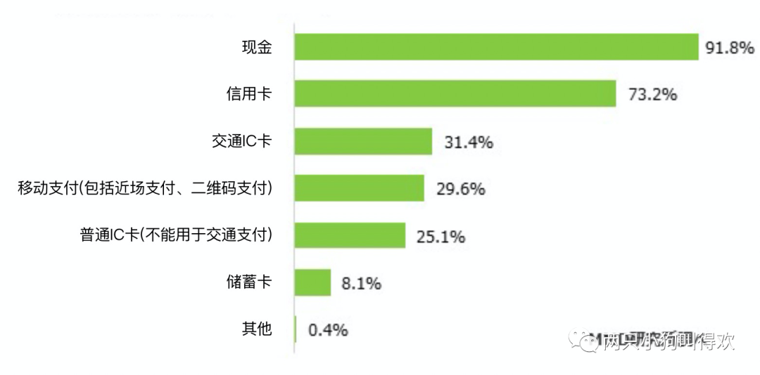 中国遍布各地的二维码付出，为安在日本寸步难行