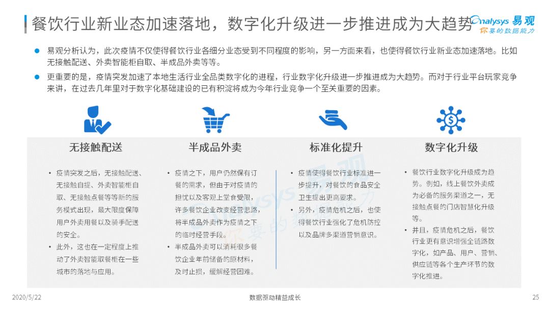 外卖在手，天下我有 | 2020互联网餐饮外卖市场年度阐明