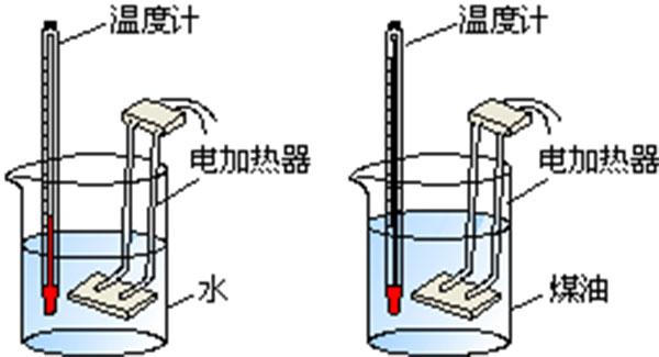 热力学第一定律 内能