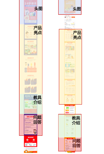 把握这6个能力，教诲类产物转化文案不消愁