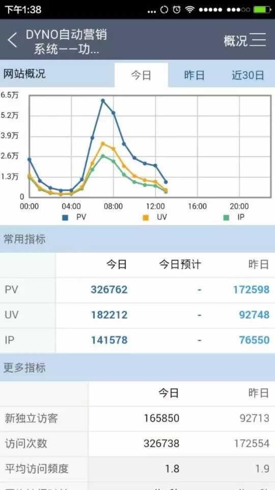 借贷宝狂砸20亿推广APP，最高一天收入破万元