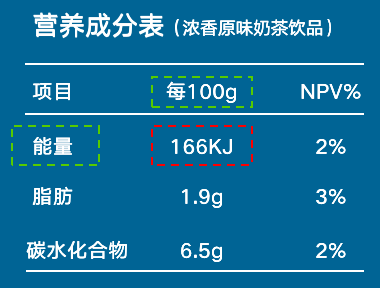 数据产物焦点观念之元数据