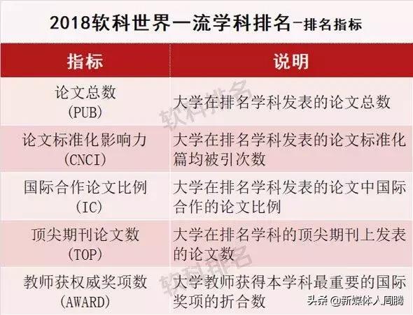 工商管理学科排名发布｜世界一流院校学科排名查询