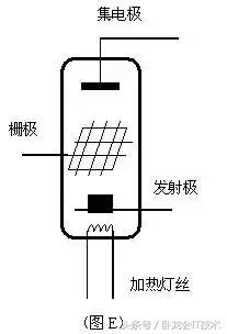 晶体三极管工作原理讲解！很容易懂且深刻，你老师会是这样讲吗？