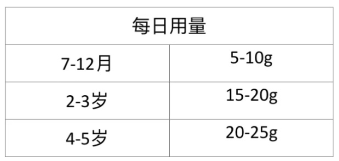 宝宝可以吃自榨油吗 宝宝辅食用油注意事项