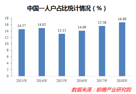 “只身经济”能量庞大，却也存在隐忧