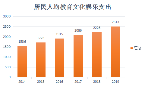 以“考虫”为例，阐明在线（高档）教诲市场及产物