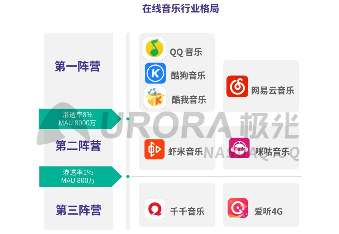 二元化的在线音乐：开山挖矿 VS 蓄水养鱼