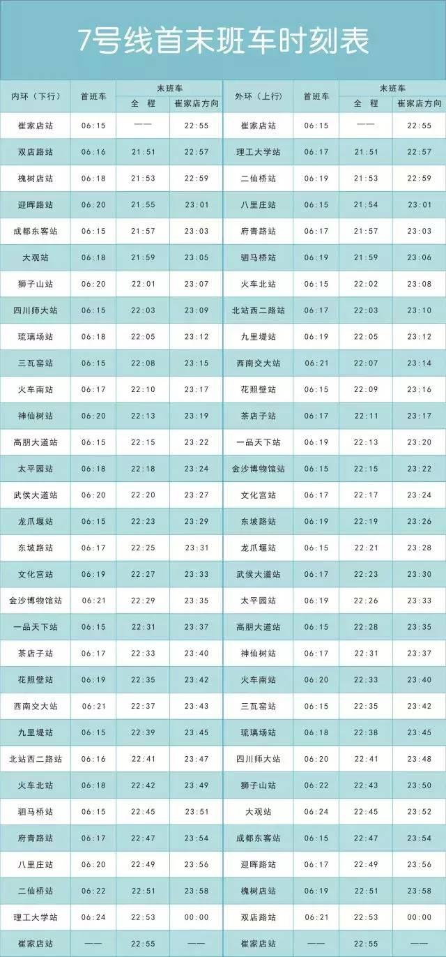 成都地铁3号线三期、18号线一期……最新进展汇总！运营线路时刻表