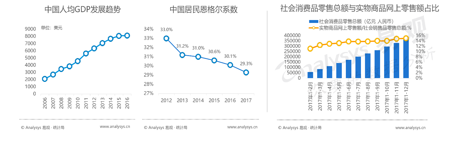 闲鱼成长的逆境与打破