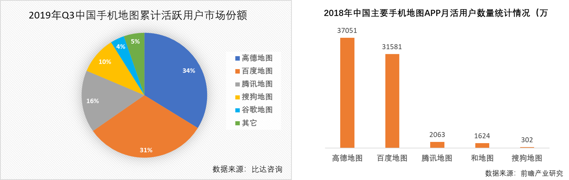 竞品阐明：高德舆图VS百度舆图