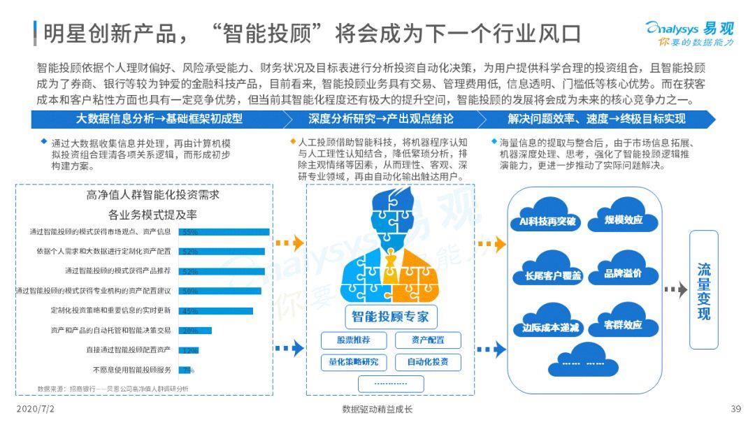 2020中国互联网证券是好景不常照旧冲向国际？