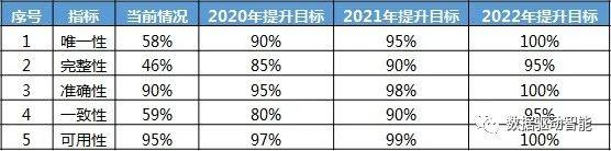 【干货】谈谈如何有效提高物料数据质量