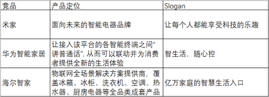 智能家居竞品分析报告：米家 VS 华为智能家居 VS 海尔智家