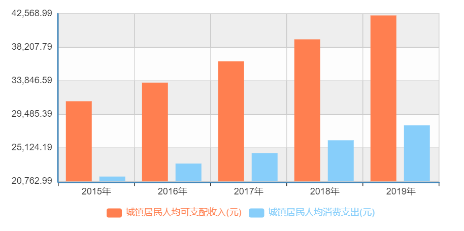 盒马鲜生——新零售配景下的新兴人物