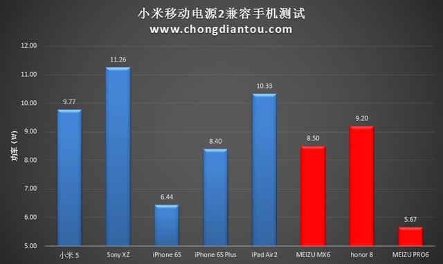 79元值不值 小米移动电源2全面解析