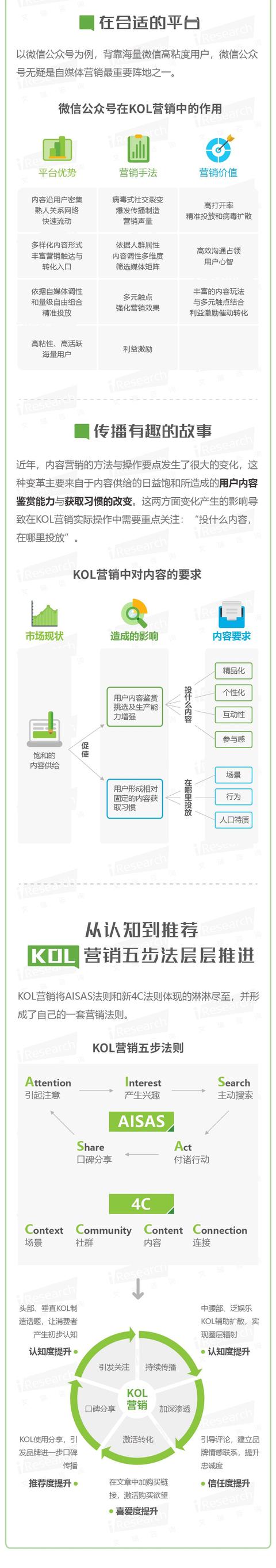 Z世代崛起——KOL营销策略洞察微报告