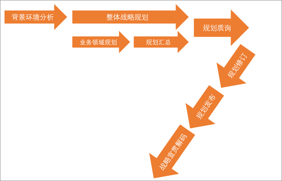 农企做完计谋，怎么落地？（以构建渠道为焦点）