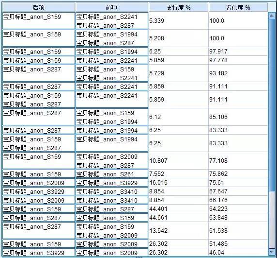 教你如何做淘宝数据分析，怎么分析数据