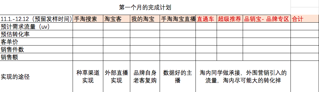 为什么绝大大都品牌在爆品打造上都在做无用功？