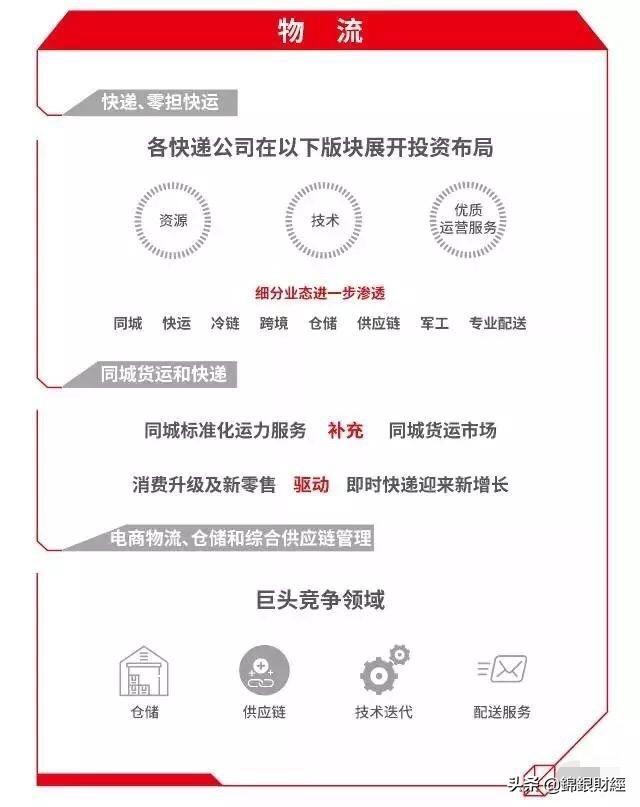 2019年，想创业！做什么行业最有发展前景？