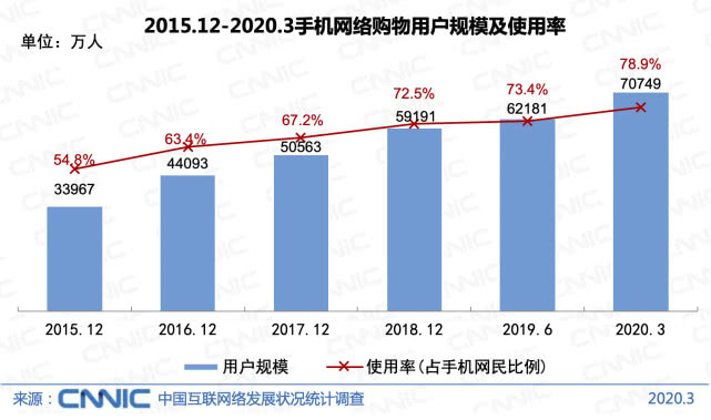 从电视购物到直播电商，中国屏幕经济的成长之路