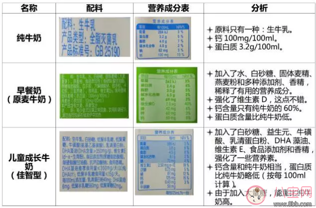 宝宝喝的牛奶选哪种比较好 1-6岁孩子牛奶选购指南