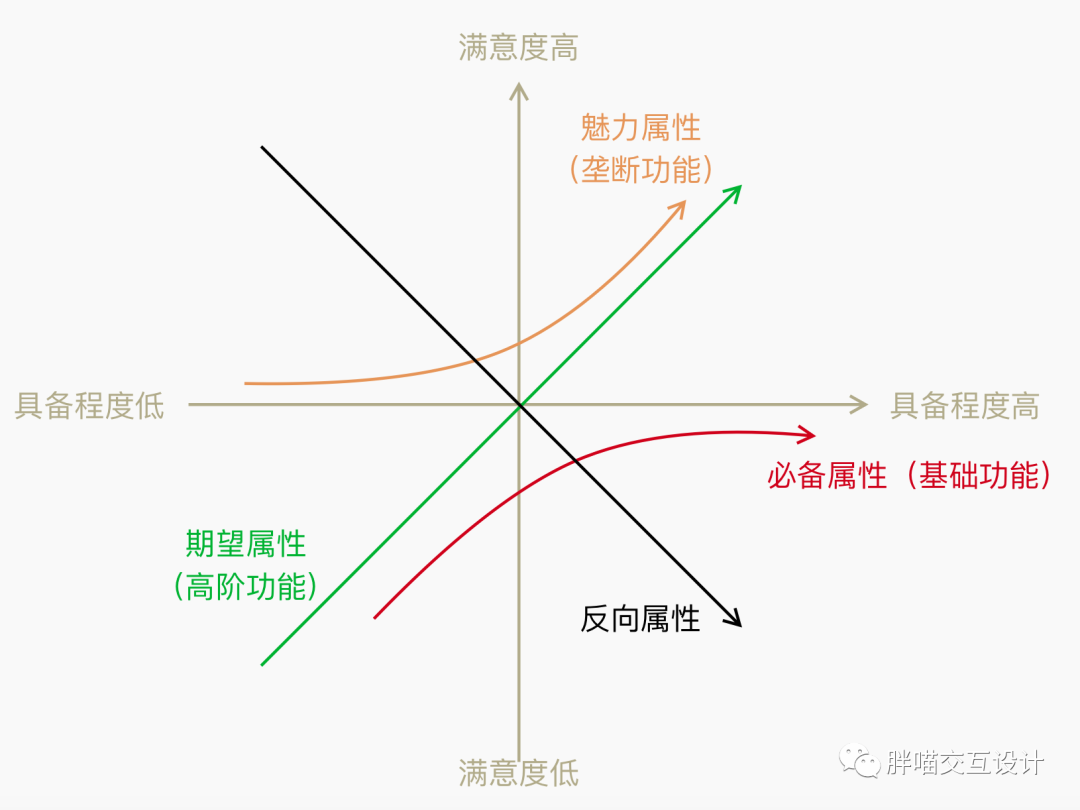 疯狂的调研：如何产出更加有意义的竞品调研？