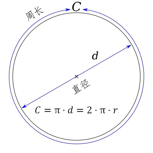 如何优雅地计算π？