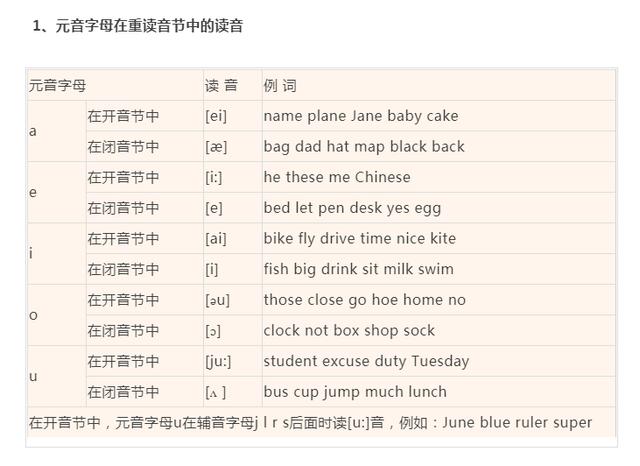 史上最全的英语音标发音、拼读规则教程！