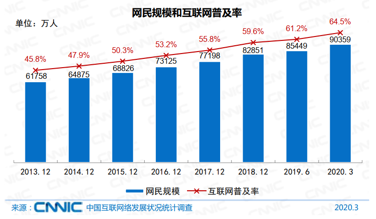 以叮咚买菜为例，看生鲜电商的春天是否已经到来？