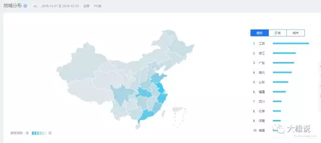 如何快速掌握用户心理及真实需求？