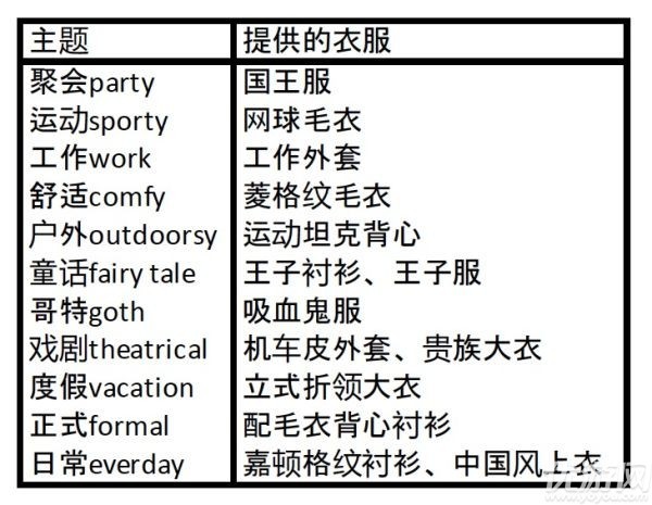 动物之森岛民有什么用 动物森友会npc出现时间出售物品一览