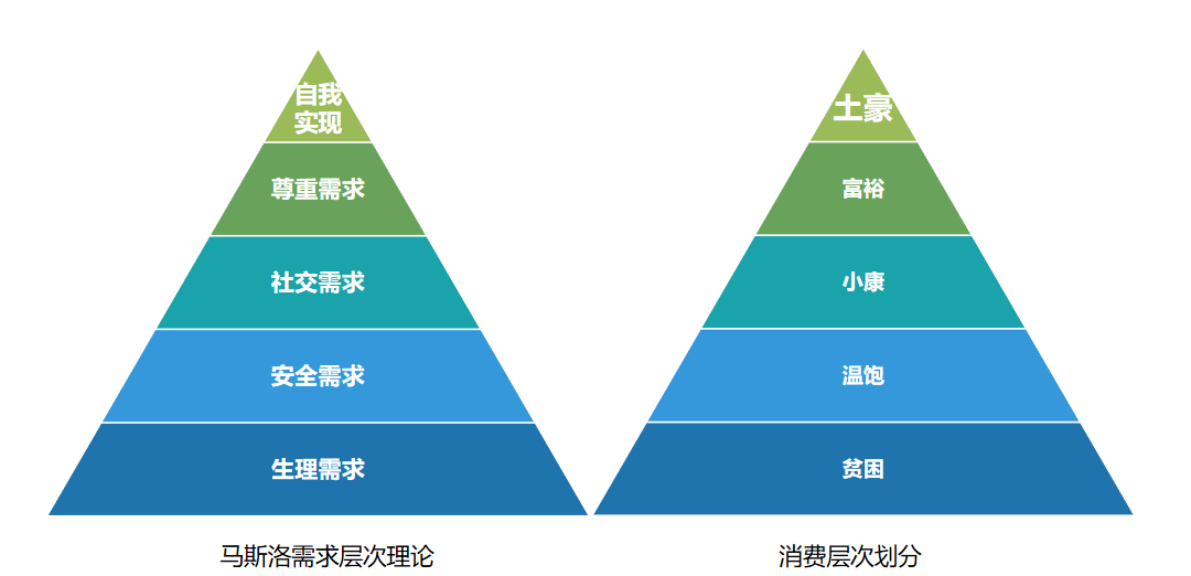 勾当运营避坑指南：促销勾当的正确利用要领