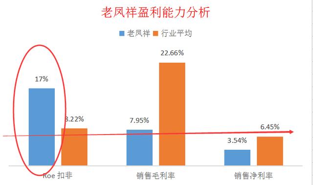 珠宝上市公司龙头，为什么是老凤祥？