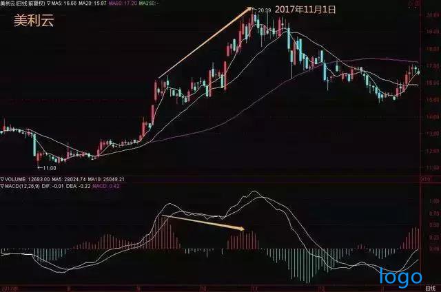 庄家是怎样决定拉升高度的，为什么庄家不能随意拉升高控盘的股价？