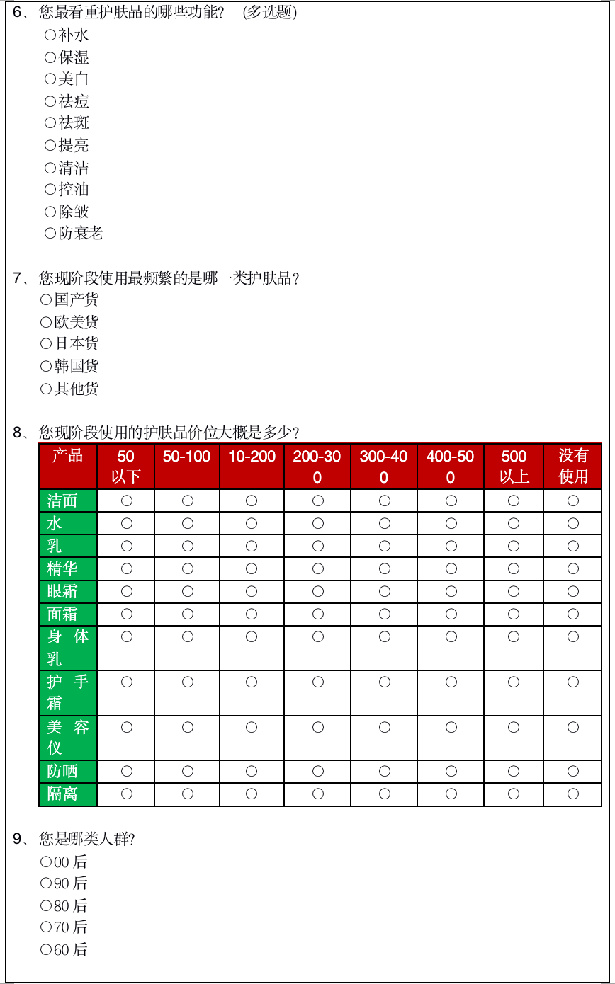 护肤品社区平台“您的美”用户研究报告