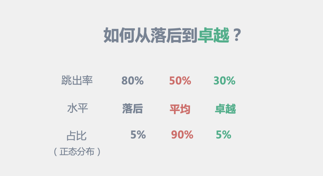 为什么有的落地页，你打开就不想关掉？