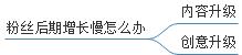 抖音如何赚钱？短视频0基础也会变现，干货！