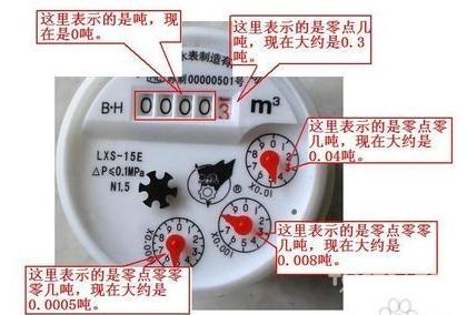 家用水表你会读吗？