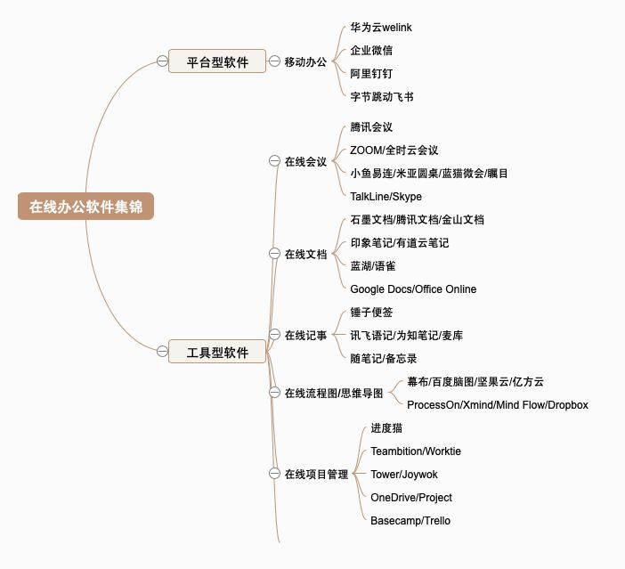 从钉钉、企微、Welink看企业协同办公数字化趋势