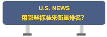 【U.S. NEWS】最新2019年美国大学综合排名