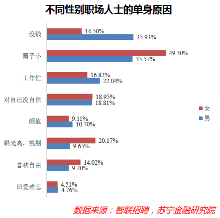 “只身经济”能量庞大，却也存在隐忧