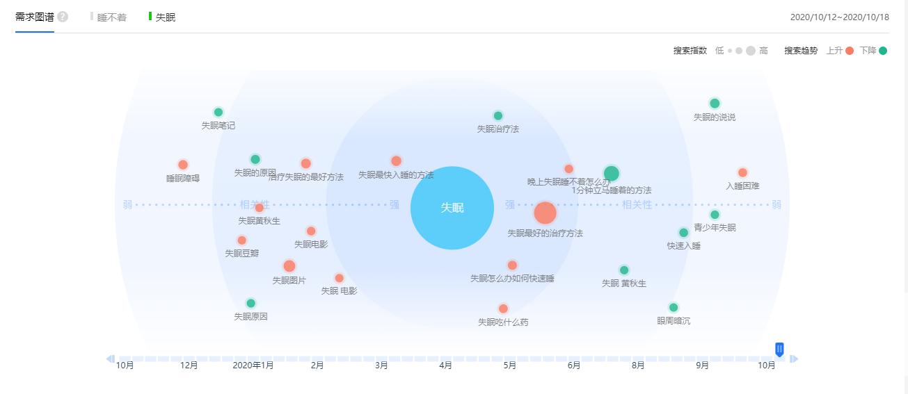 潮汐APP 产物阐明 —— 做一个有利可图的产物人