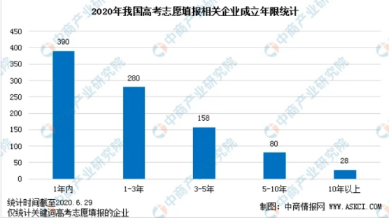 高中升学市场竞品阐明：求学宝、优志愿