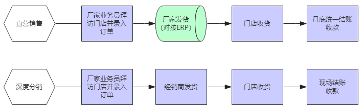 如何晋升B端产物架构本领？