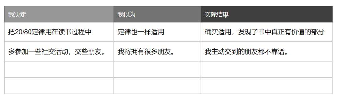 如何过好这一生，其实你只需要做好这一件事