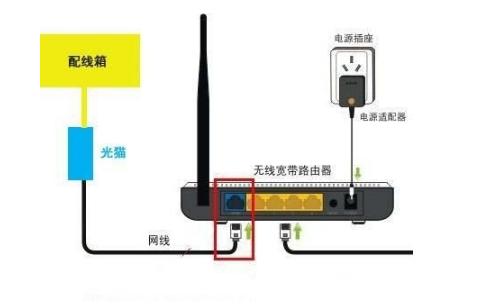 无线路由器怎样连接才正确，新手教程攻略！